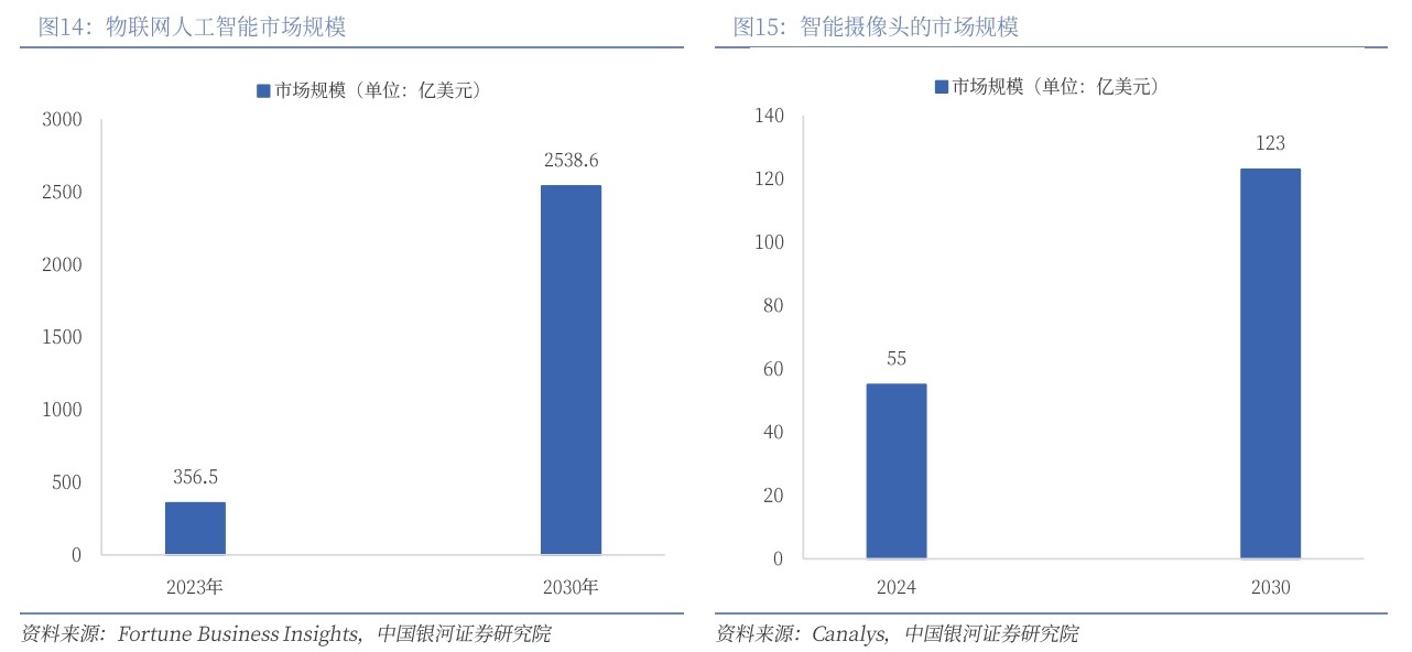 AI 與 AIOT 驅(qū)動下攝像頭微棱鏡與濾光片行業(yè)發(fā)展分析
