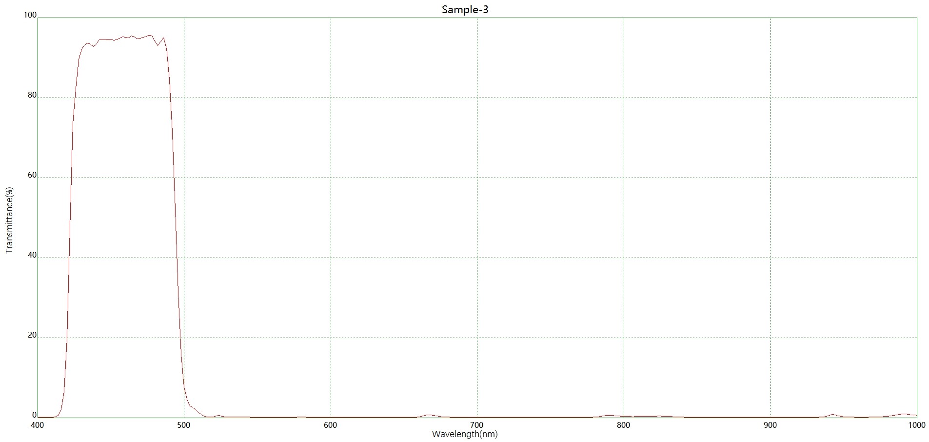 藍光激發(fā)BP462帶通濾光片