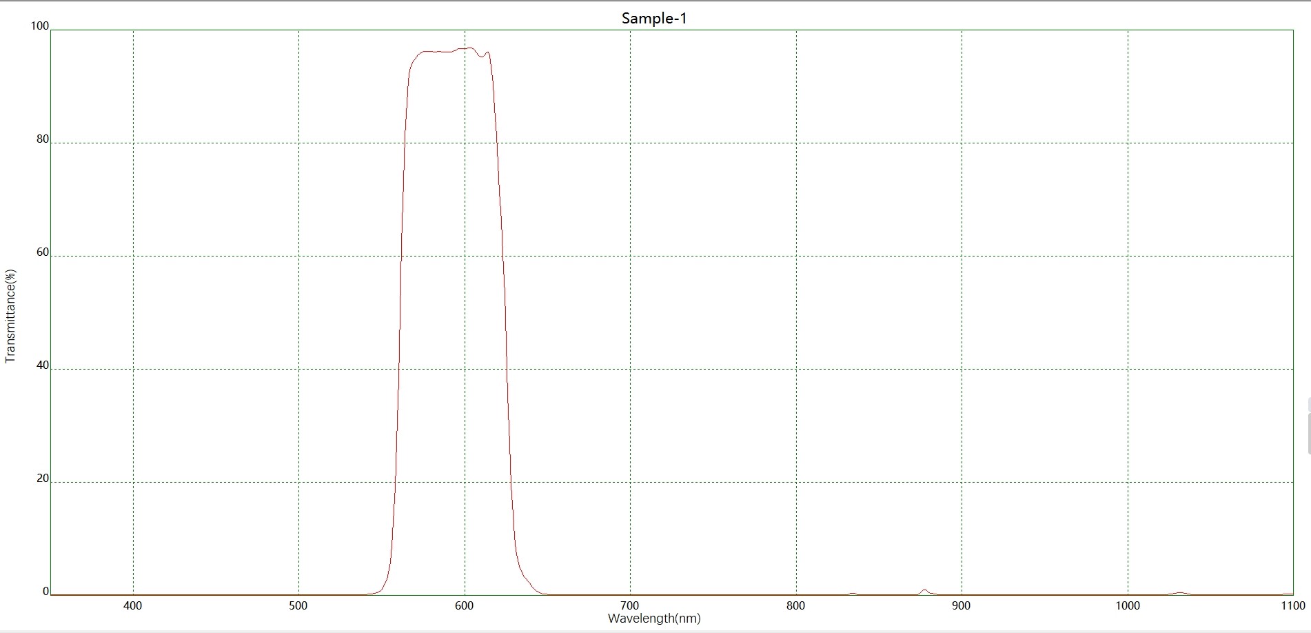 BP590帶通濾光片光譜