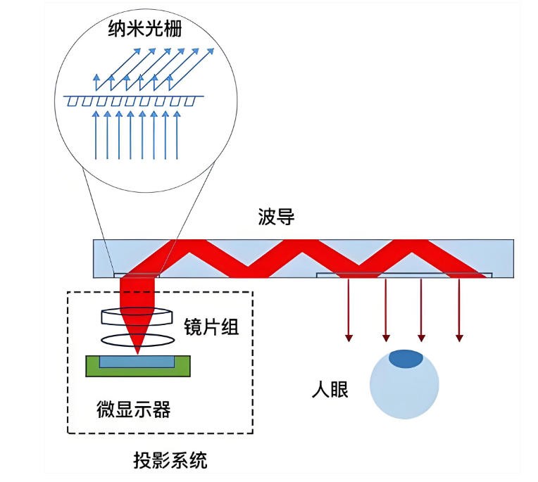 光波導(dǎo)示意圖
