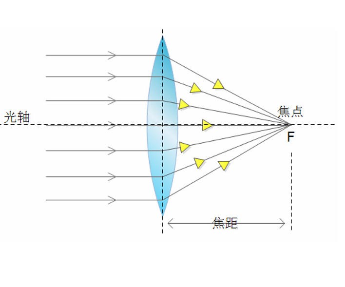 中心偏/透射偏心：光學(xué)系統(tǒng)中光軸與幾何軸的偏差解析