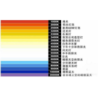 什么是色溫？它對攝影有哪些影響？