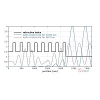 什么是布拉格反射鏡？