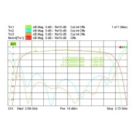 什么是溫度漂移？什么是零點漂移？