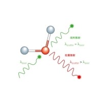什么是拉曼散射？