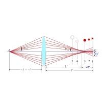 什么是球差，它對透鏡有何影響？