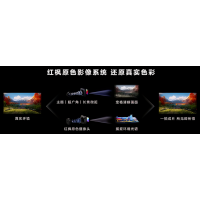 多光譜成像濾光片：手機(jī)影像革命的&ldquo;幕后功臣&rdquo;