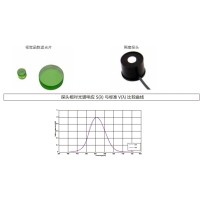 什么是視覺函數(shù)濾光片？有哪些作用及應(yīng)用？