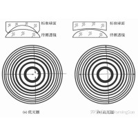 看不見的&ldquo;平整度&rdquo;：光圈數N如何影響圖像質量？