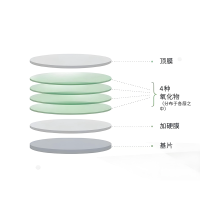 濾光片的壽命有多長(zhǎng)？從玻璃到光影衛(wèi)士的漫長(zhǎng)旅程