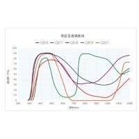 光學(xué)薄膜的&ldquo;阿喀琉斯之踵&rdquo;--論干涉濾光片角度穩(wěn)定性挑戰(zhàn)