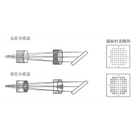 什么是光學(xué)鏡片的應(yīng)力雙折射？