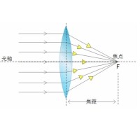 中心偏/透射偏心：光學(xué)系統(tǒng)中光軸與幾何軸的偏差解析