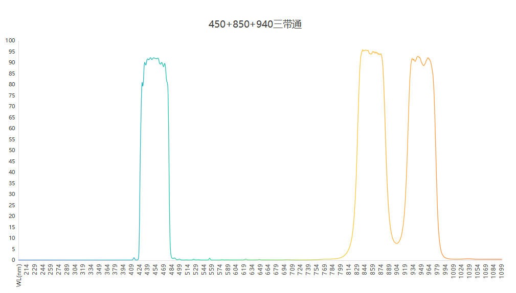 濾光片 濾光片