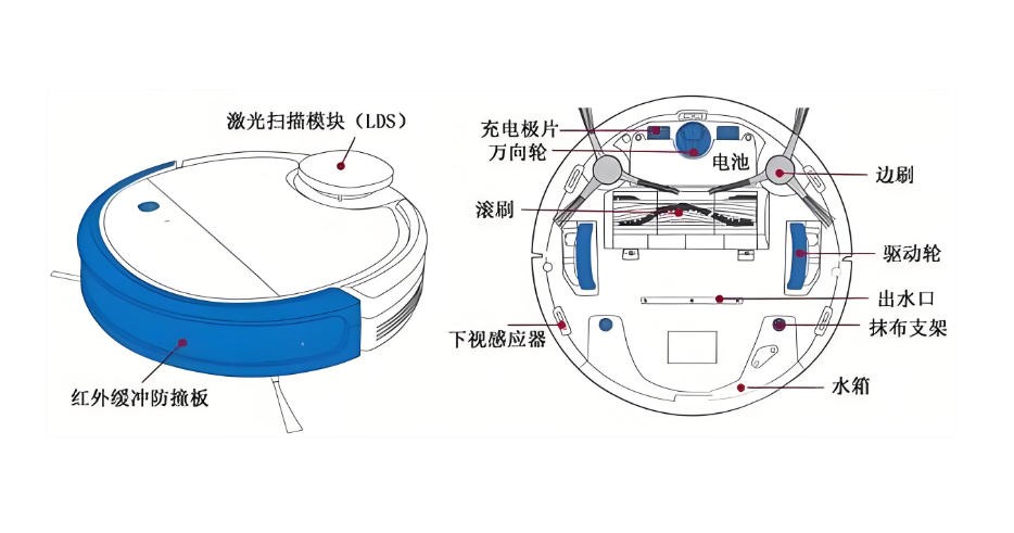 掃地機(jī)結(jié)構(gòu)