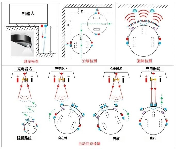 掃地機(jī)器人