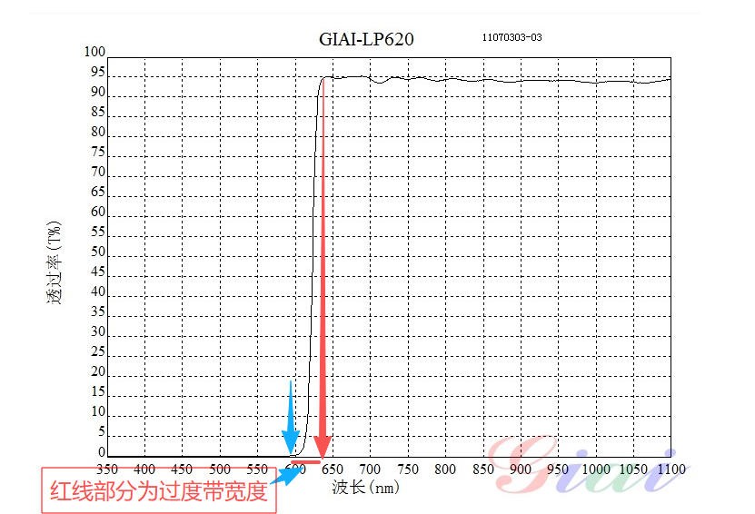 過渡帶定義區(qū)