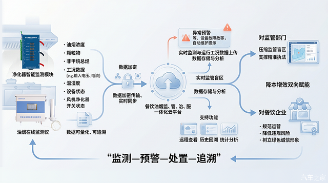 油煙檢測圖 油煙檢測圖