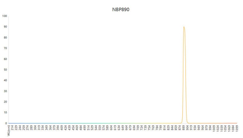 傳感監(jiān)測NBP890窄帶濾光片光譜 傳感監(jiān)測NBP890窄帶濾光片光譜