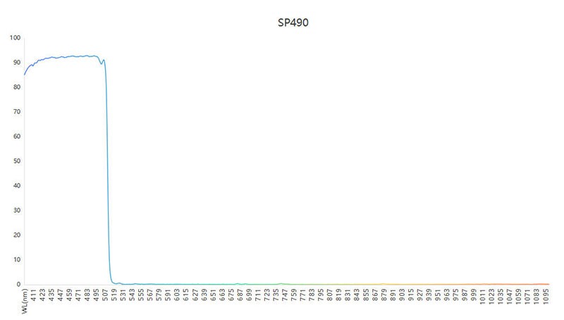 SP490短波通濾光片光譜 SP490短波通濾光片光譜