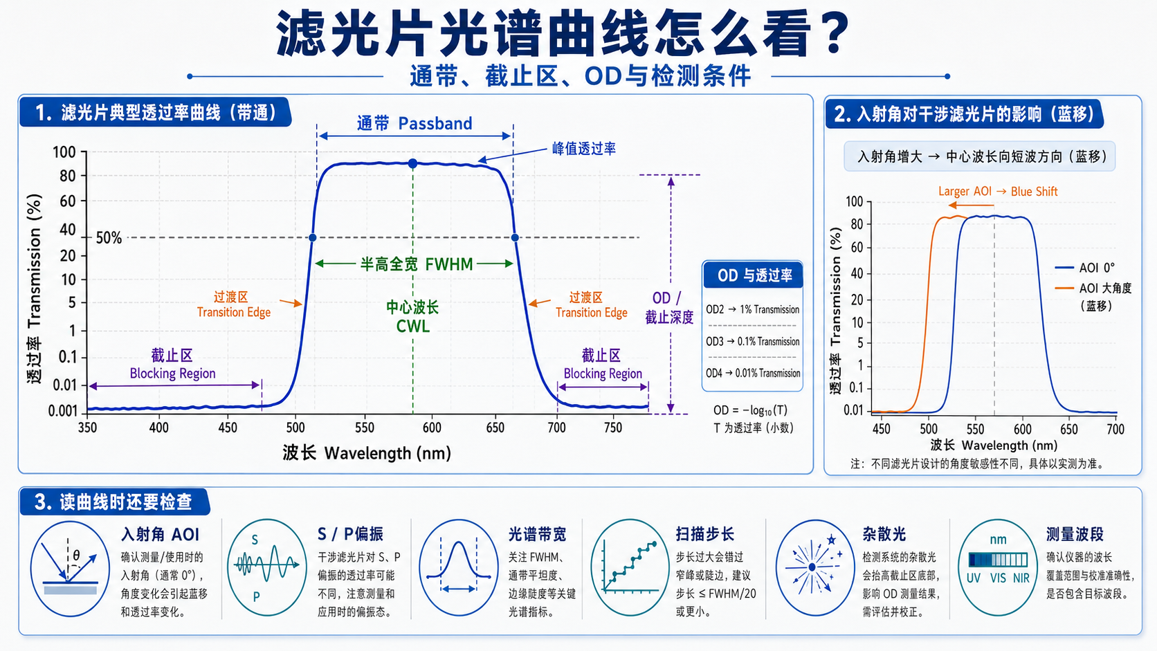 濾光片 濾光片